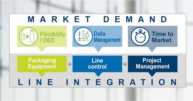 is-there-a-better-way-to-manage-my-packaging-line-project-integration-is-the-way_thumbnails10.jpg